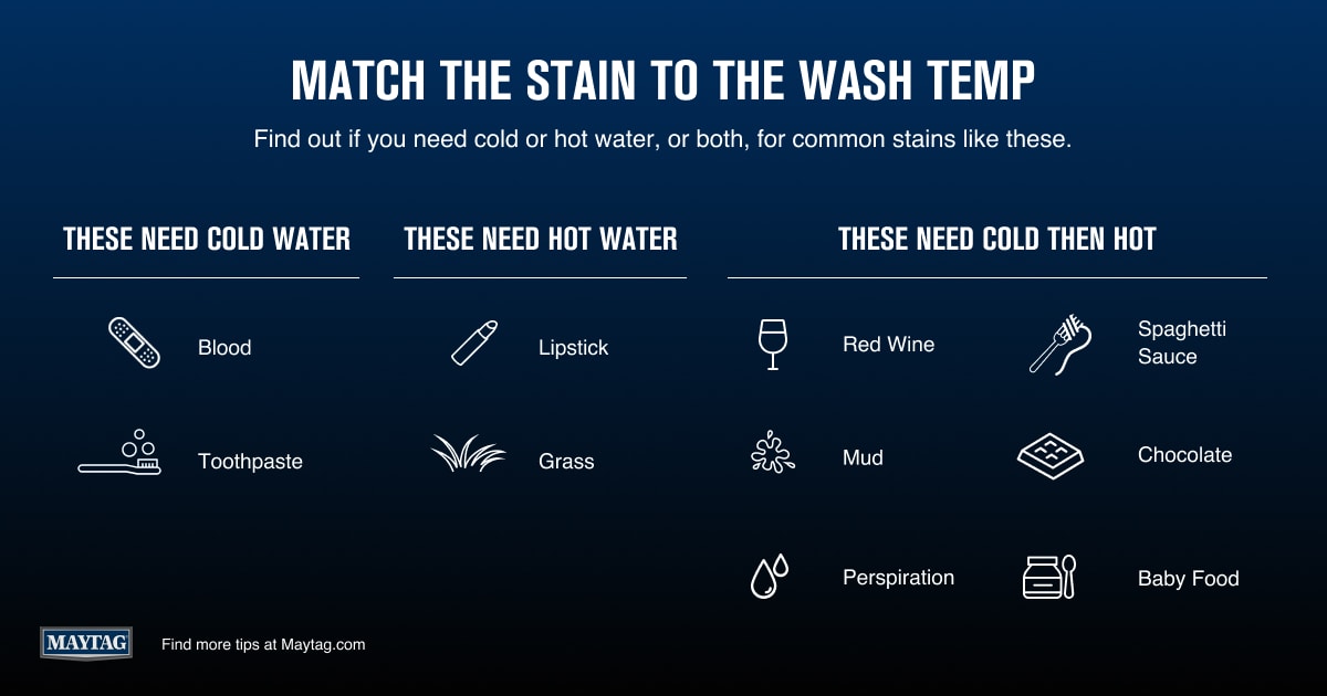 What Temperature Do You Wash Colors In / Decoding Laundry Instructions Mom Com - Consumer reports lead tester pat slaven joins tanya rivero with tips for cleaner laundry.