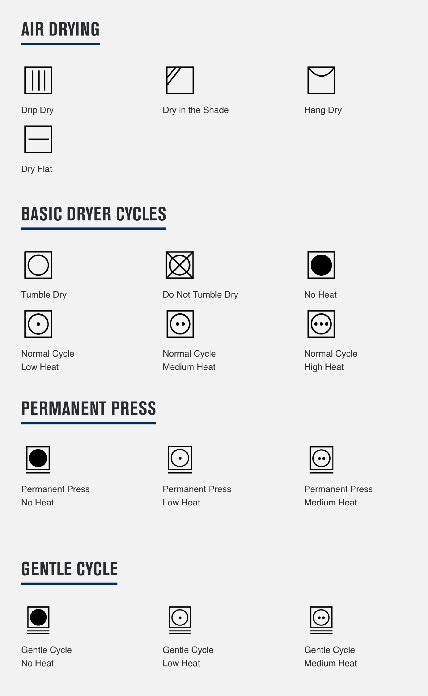 Drying symbol infographic Drying symbol infographic
