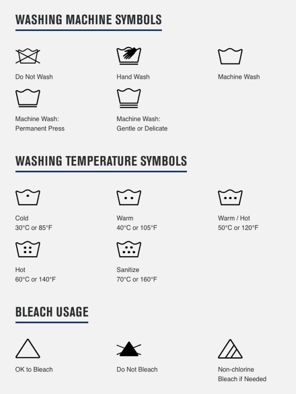 Washing symbols infographic Washing symbols infographic