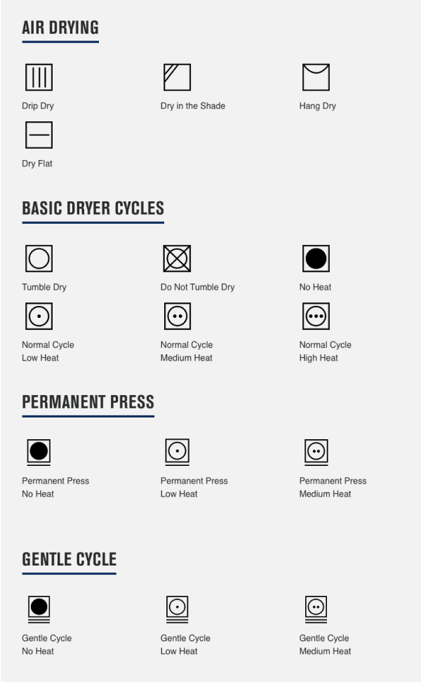 Drying symbol infographic Drying symbol infographic