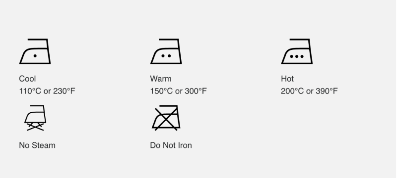 Ironing symbol infographic Ironing symbol infographic