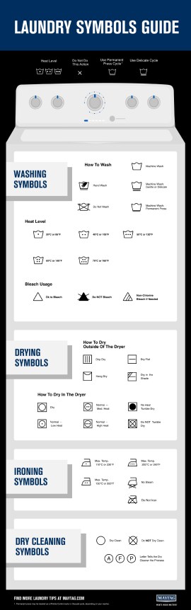 Laundry symbols infographic