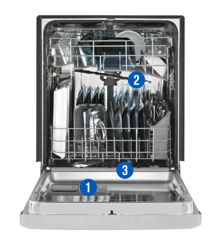 Overview of how a dishwasher works