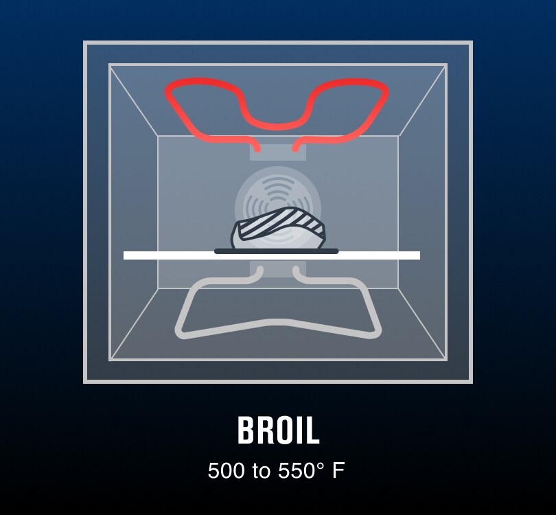 Difference Between Bake vs. Broil vs. Roast in the Oven | Maytag