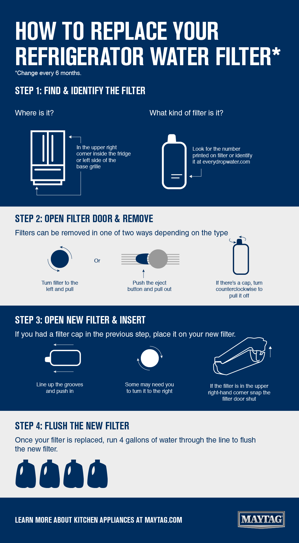 Infographic for how to replace a water filter Infographic for how to replace a water filter