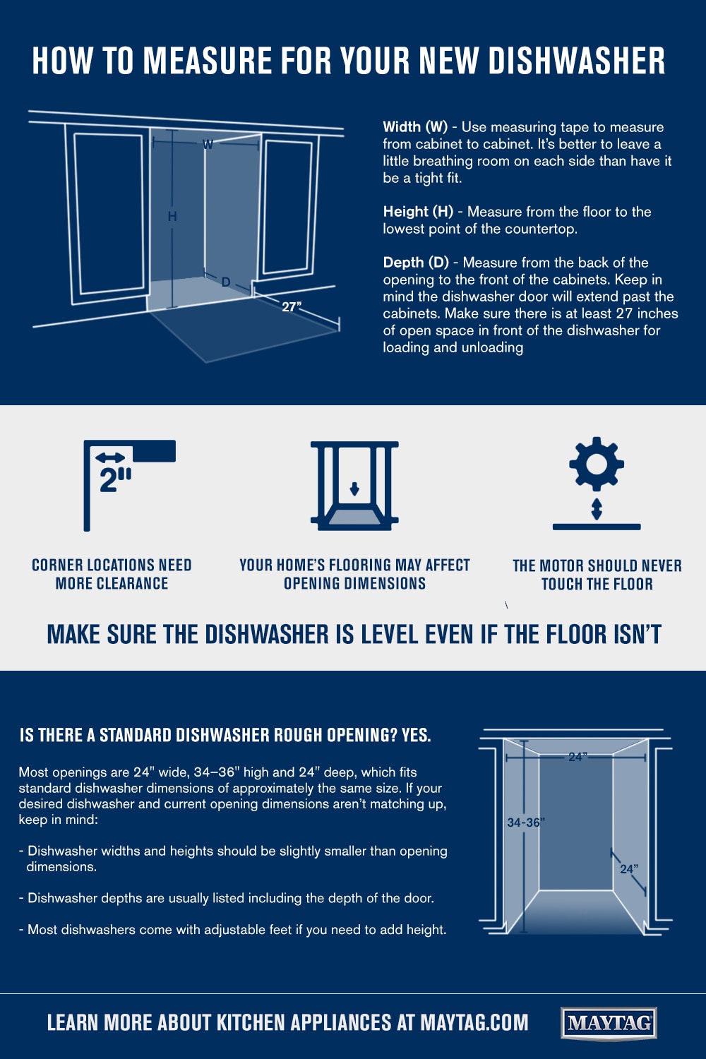Dishwasher clearance dimensions 2025