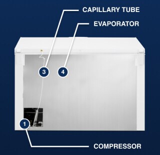 A diagram of freezer parts