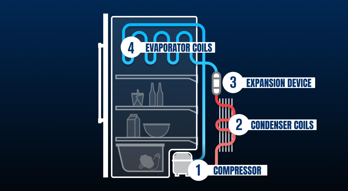 Refrigerator parts diagram Refrigerator parts diagram