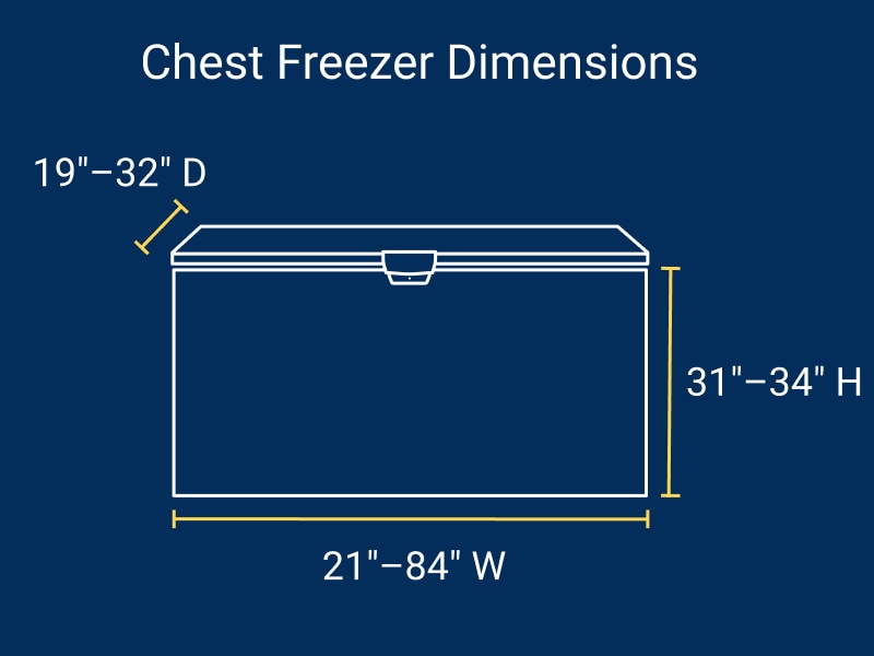 Chest freezer dimensions Chest freezer dimensions