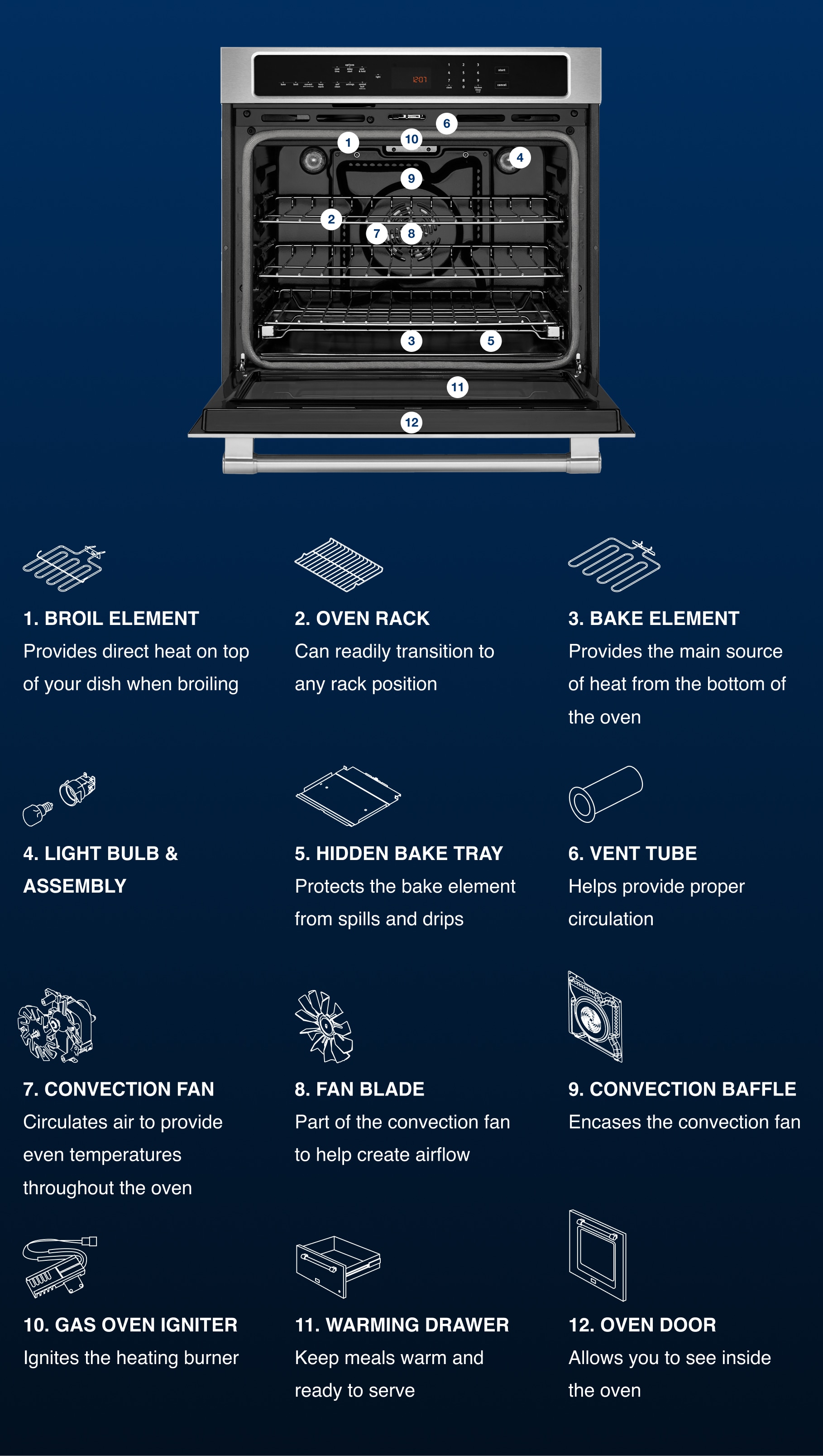 Part Radiator Oven What Are The Parts Of An Oven Called at Darla Adkins blog