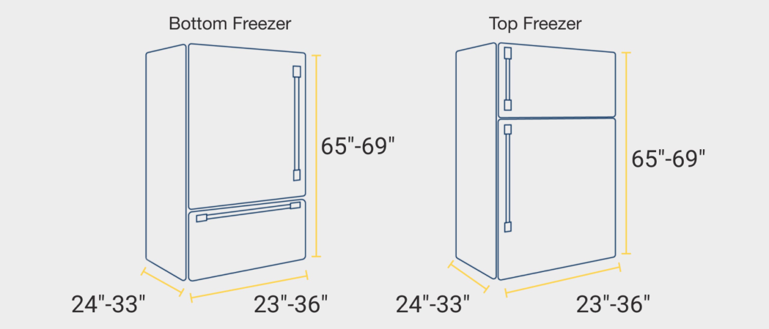 Infographics of a bottom freezer refrigerator and a top freezer refrigerator with their measurements Infographics of a bottom freezer refrigerator and a top freezer refrigerator with their measurements