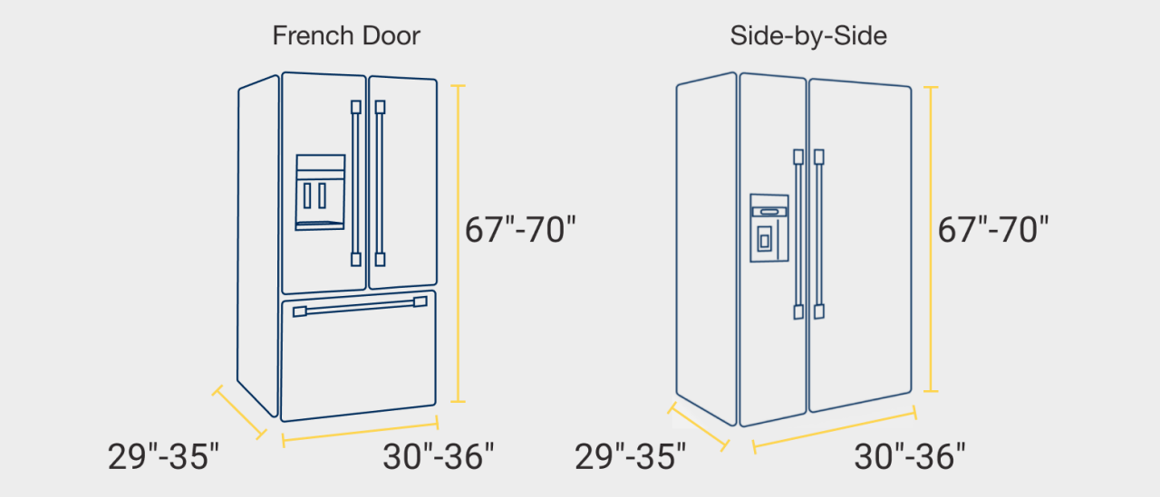 Infographics of a French door refrigerator and a side-by-side door refrigerator with their measurements Infographics of a French door refrigerator and a side-by-side door refrigerator with their measurements