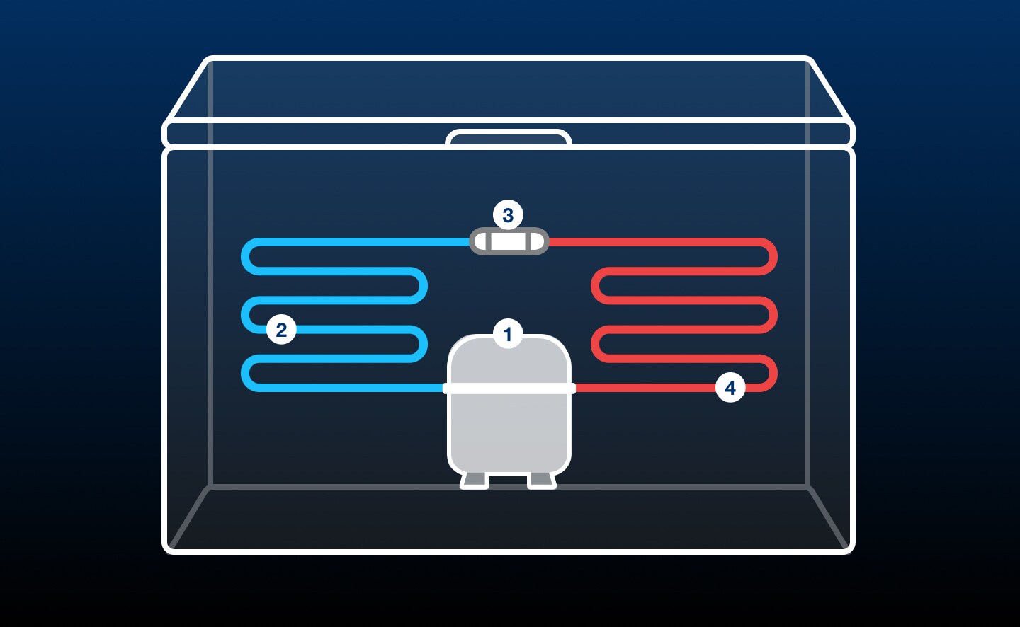 Diagram of freezer compression and cooling cycle Diagram of freezer compression and cooling cycle