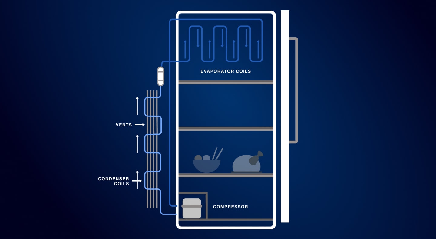 Refrigeration system diagram Refrigeration system diagram