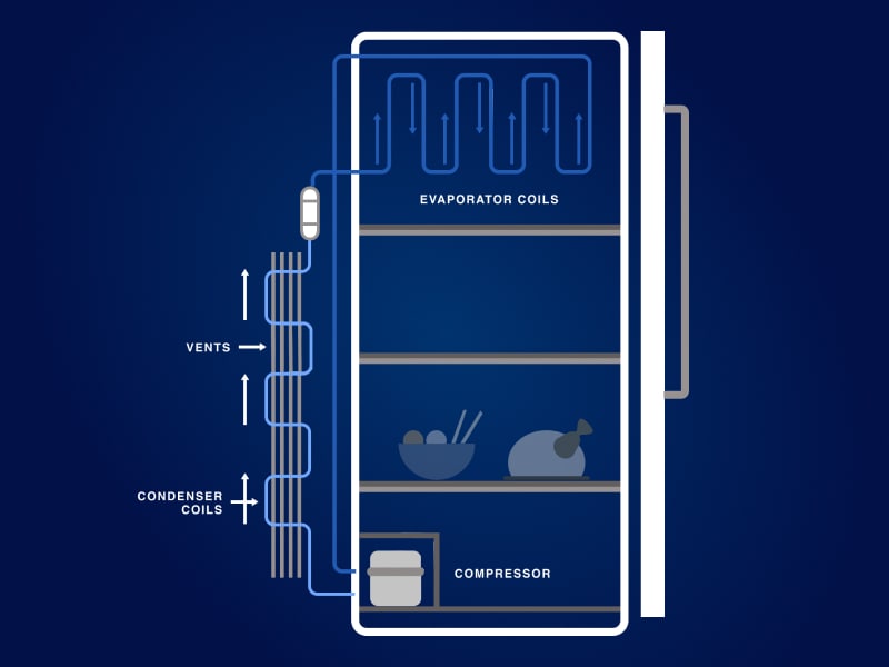Refrigeration system diagram Refrigeration system diagram