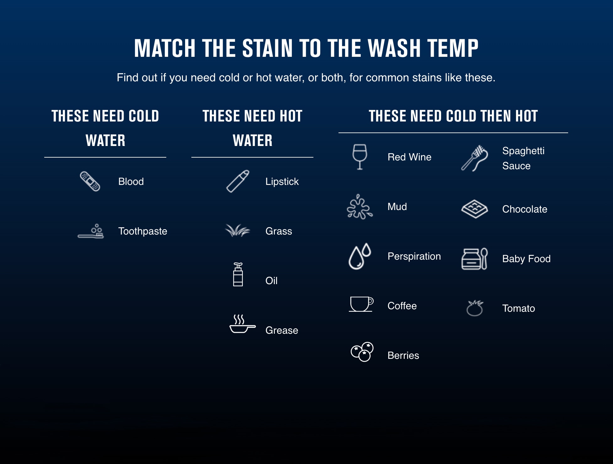 Stains hot shop or cold water