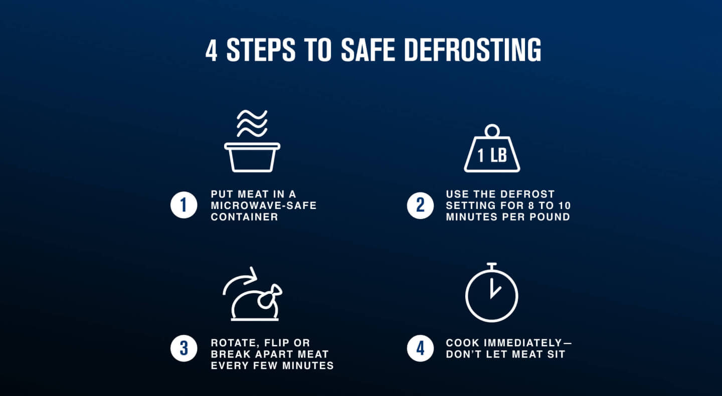 Microwave defrosting infographic Microwave defrosting infographic