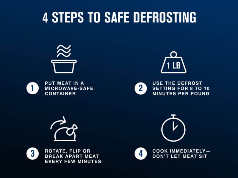 Microwave defrosting infographic Microwave defrosting infographic