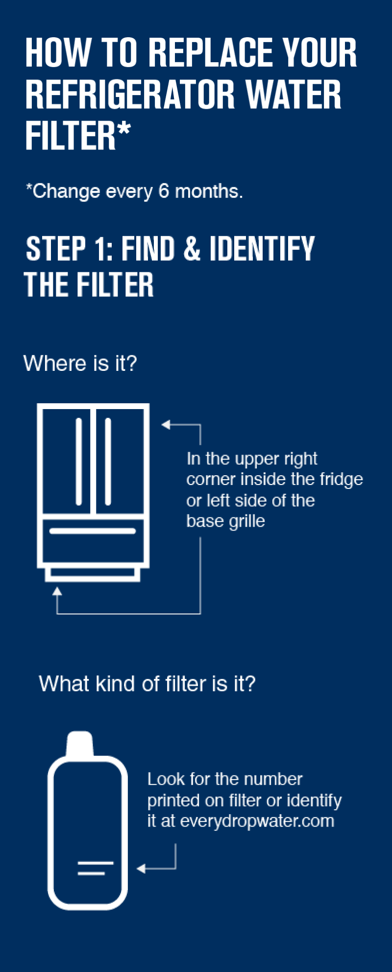 Infographic for how to replace a water filter Infographic for how to replace a water filter