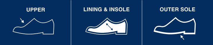 Symbols identifying the different parts of shoes Symbols identifying the different parts of shoes