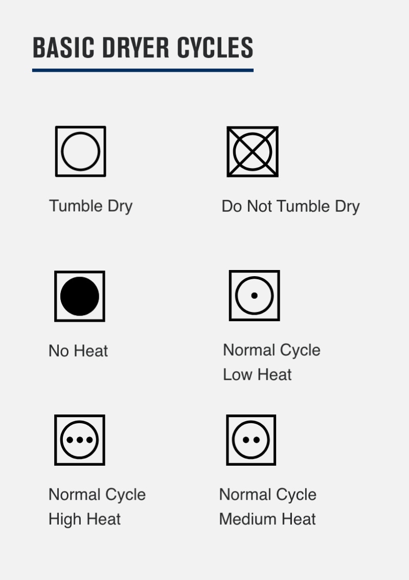 Dryer cycles infographic Dryer cycles infographic