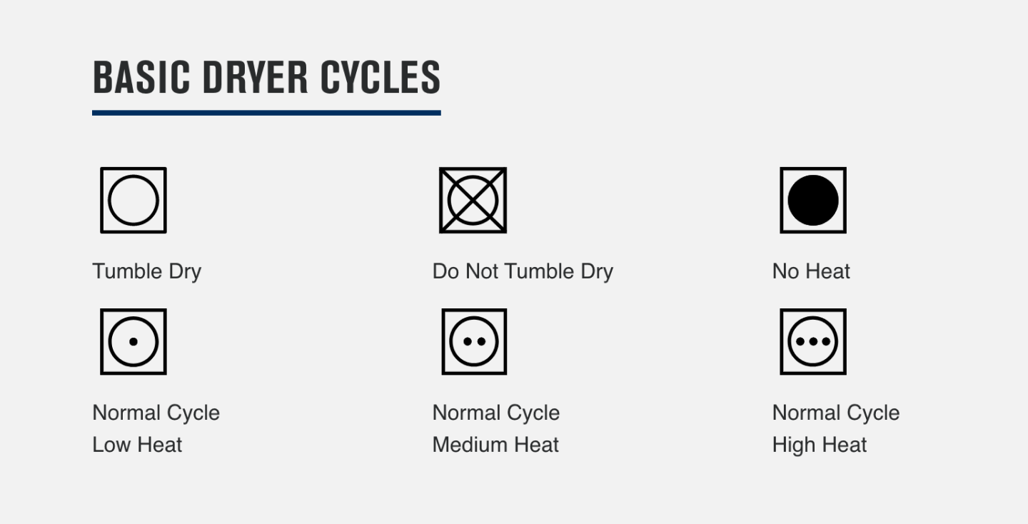 Dryer cycles infographic Dryer cycles infographic