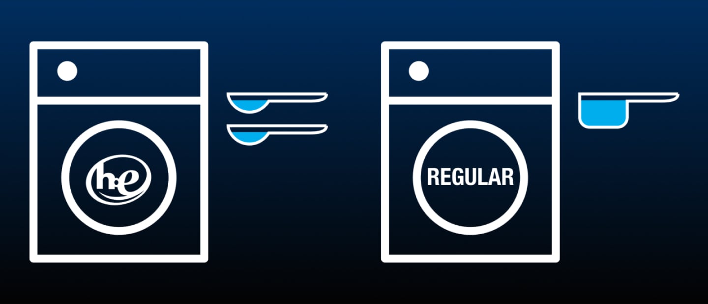 Detergent dosage comparison infographic Detergent dosage comparison infographic