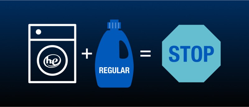 HE washer and regular detergent infographic HE washer and regular detergent infographic