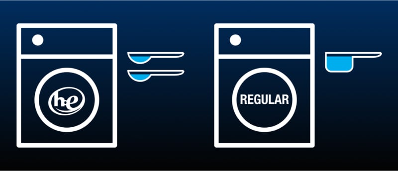 Detergent dosage comparison infographic Detergent dosage comparison infographic