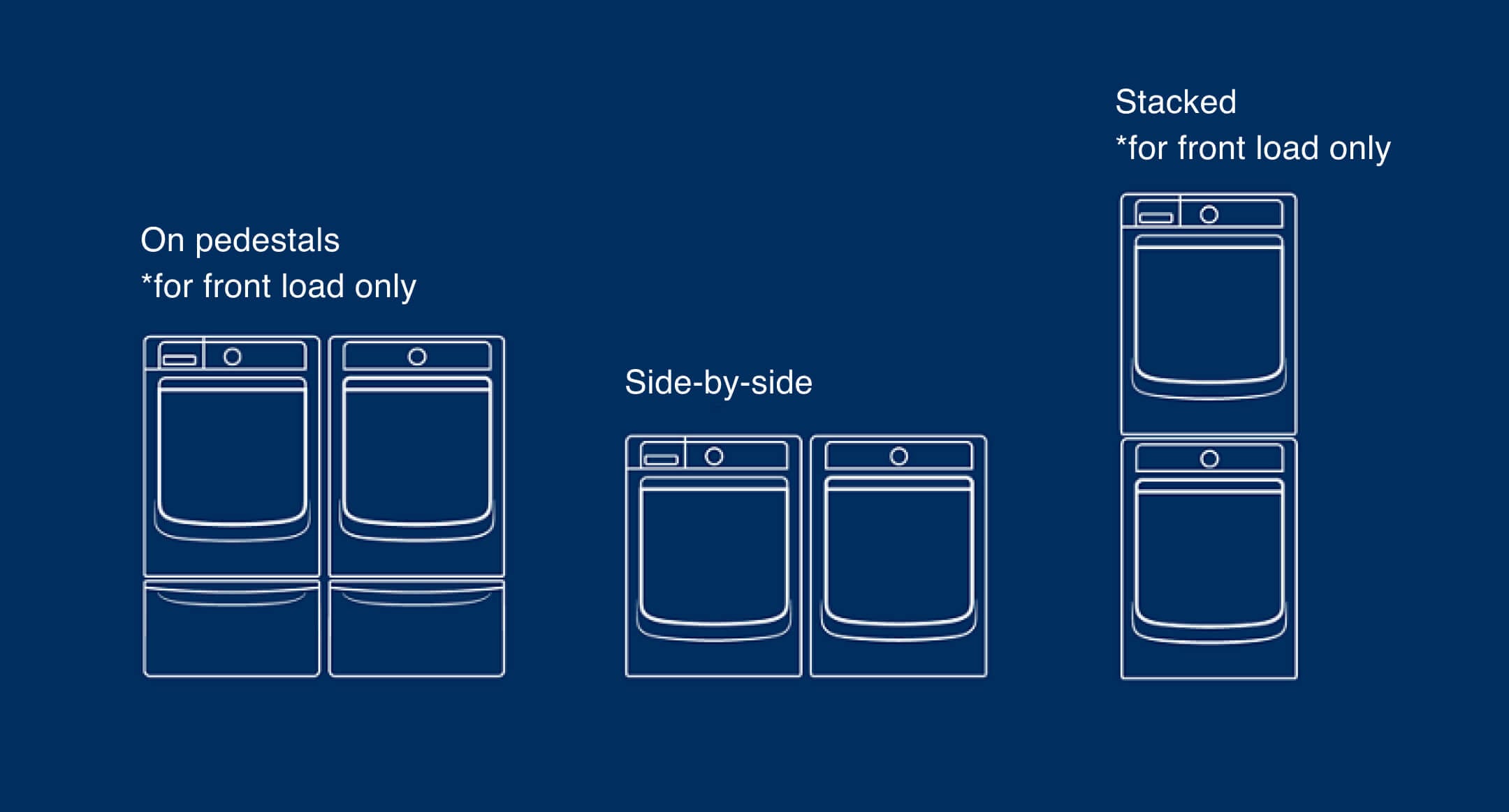 Washer and dryer configurations Washer and dryer configurations