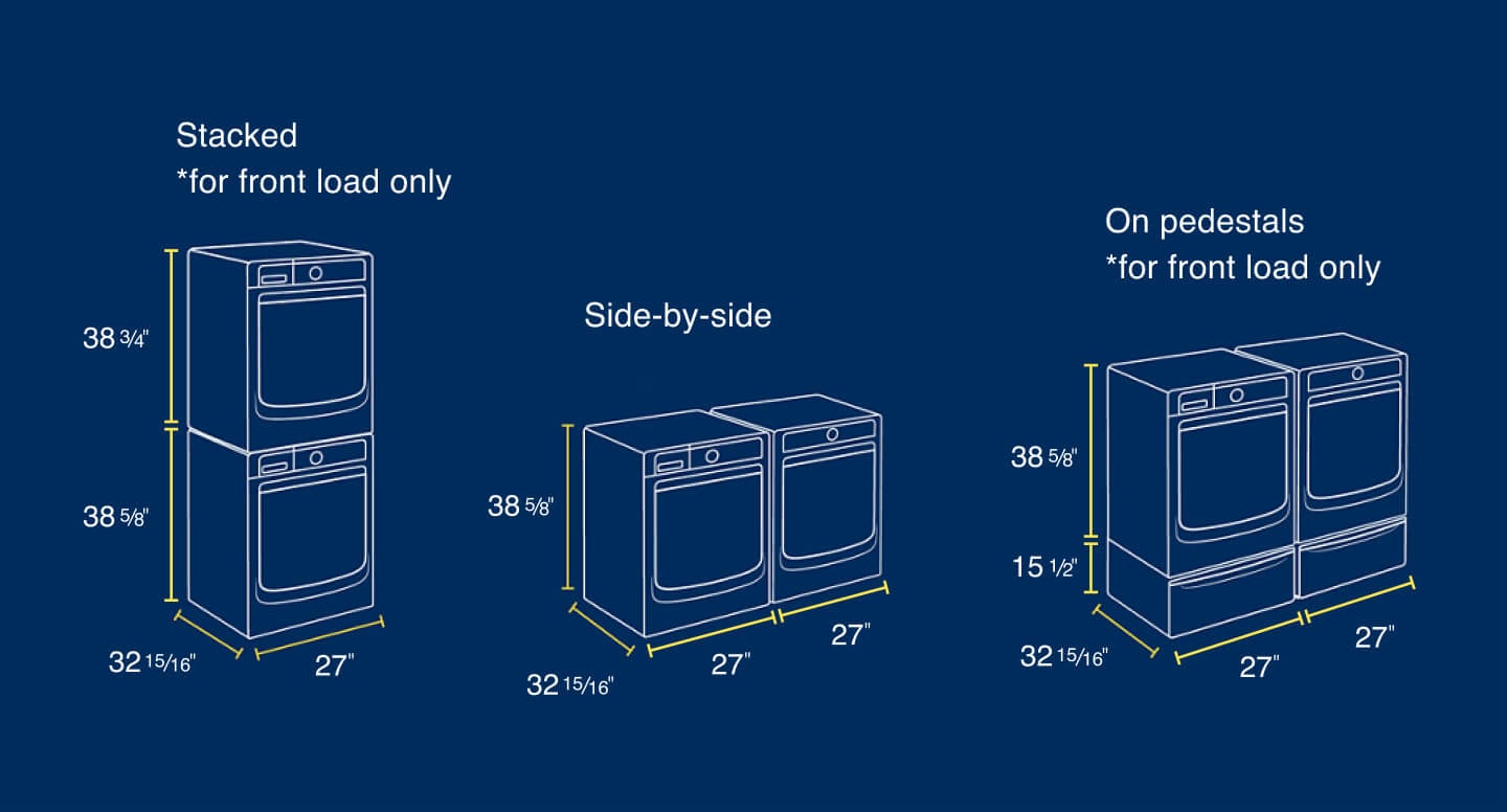 Measurements for different washer and dryer set-ups Measurements for different washer and dryer set-ups