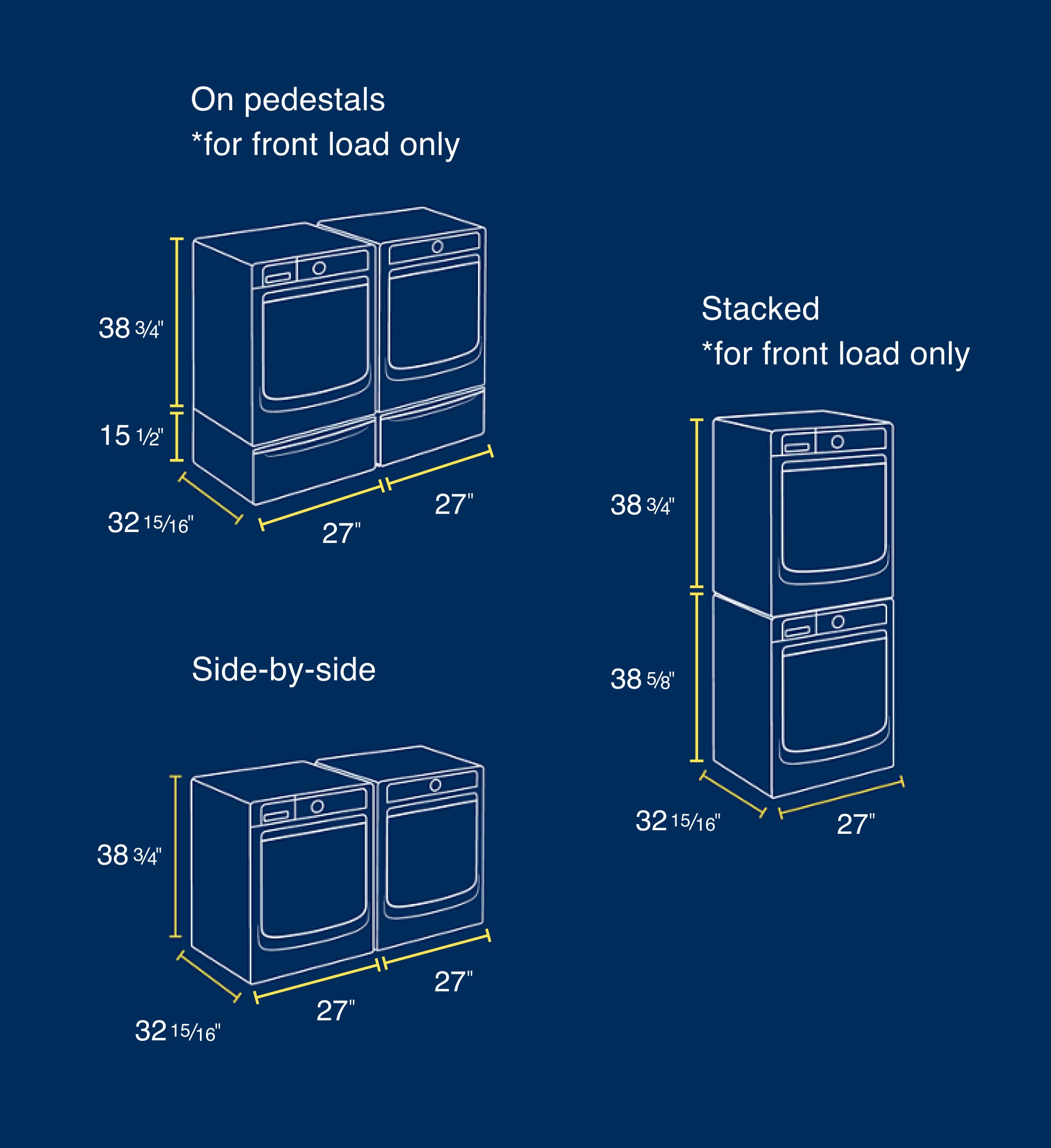 Measurements for different washer and dryer set-ups Measurements for different washer and dryer set-ups