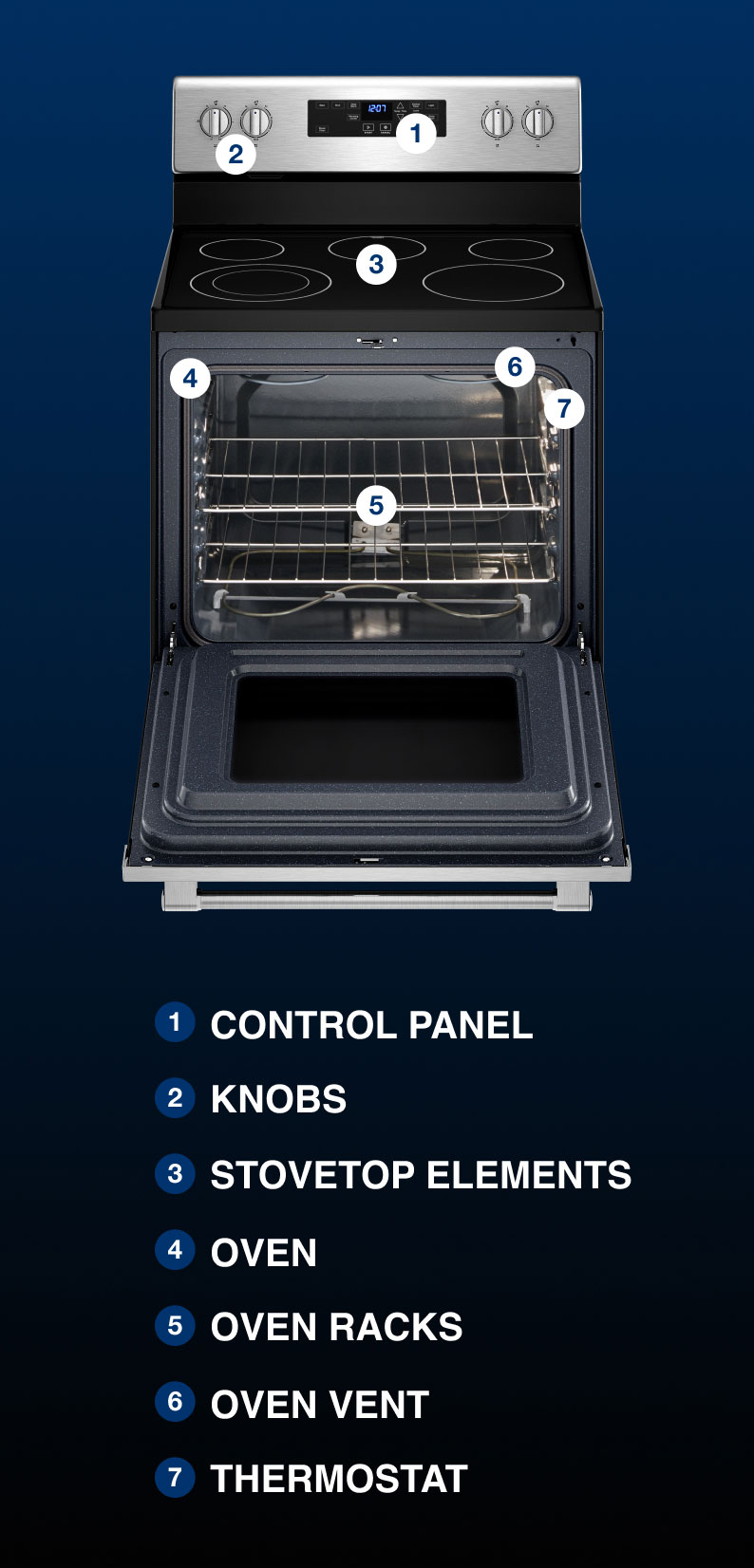 Maytag® electric range