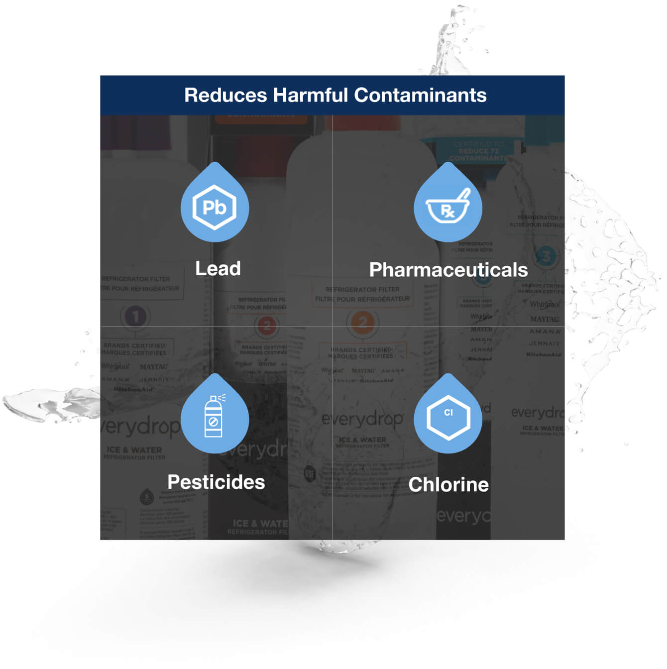 Grid of harmful contaminants from unfiltered water.
