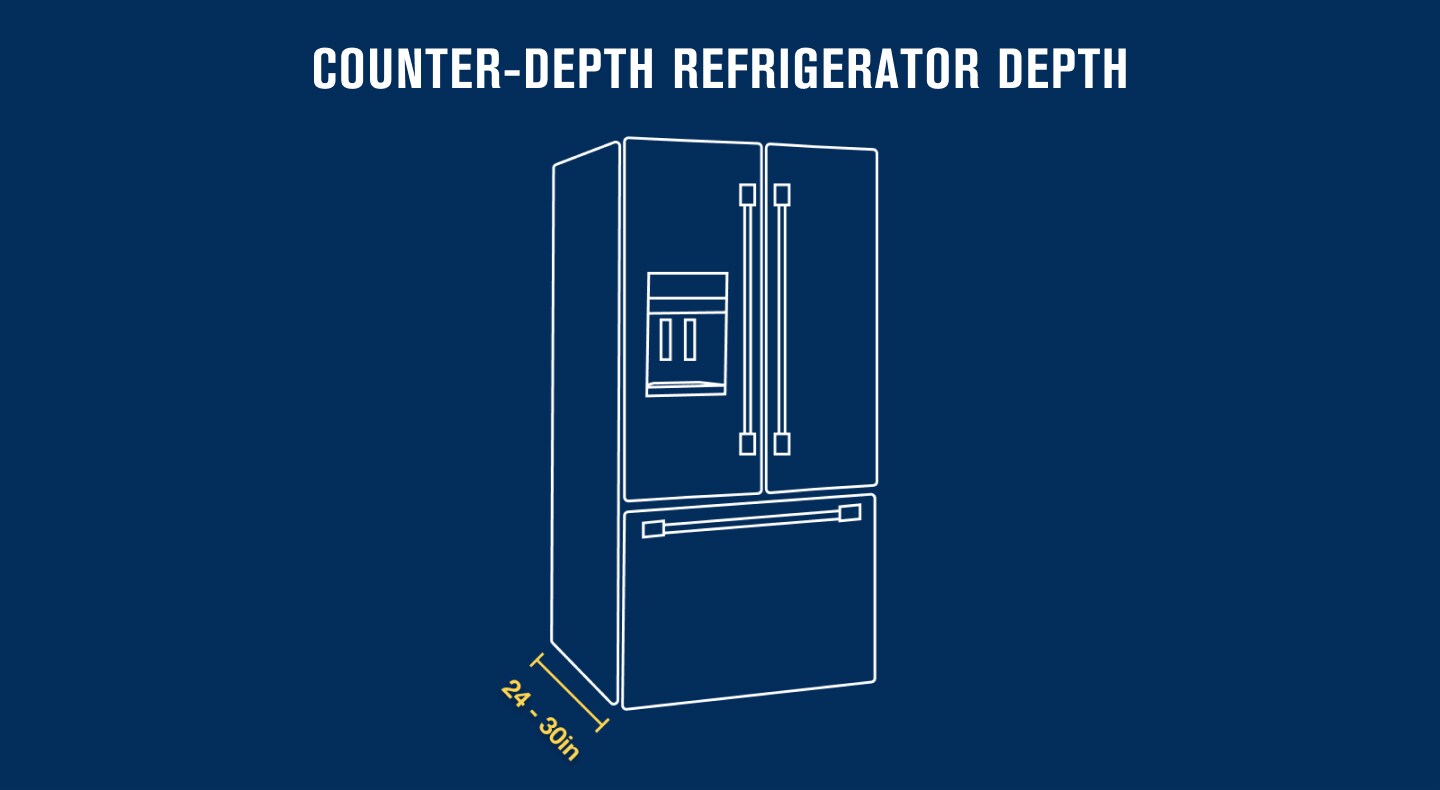 What is a CounterDepth Refrigerator? Maytag
