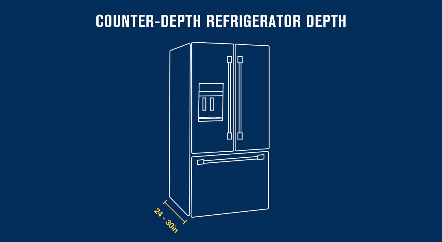 A graphic showing the dimensions of a counter-depth refrigerator A graphic showing the dimensions of a counter-depth refrigerator