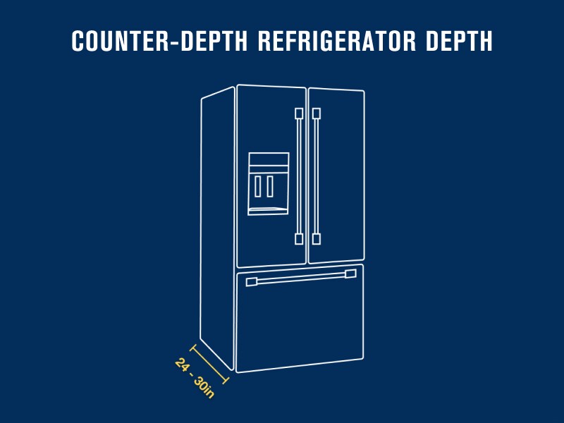 A graphic showing the dimensions of a counter-depth refrigerator A graphic showing the dimensions of a counter-depth refrigerator