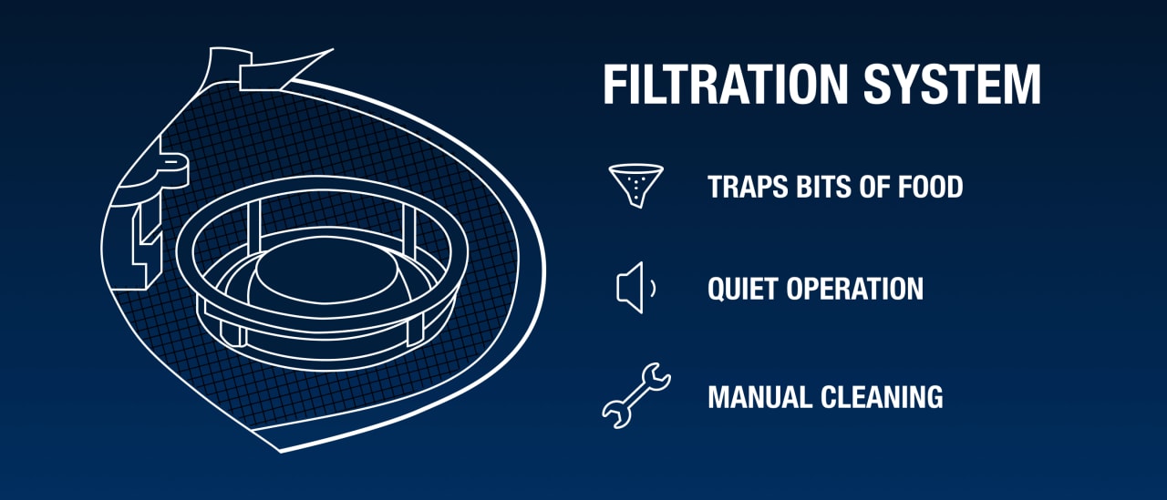 How a filtration system works