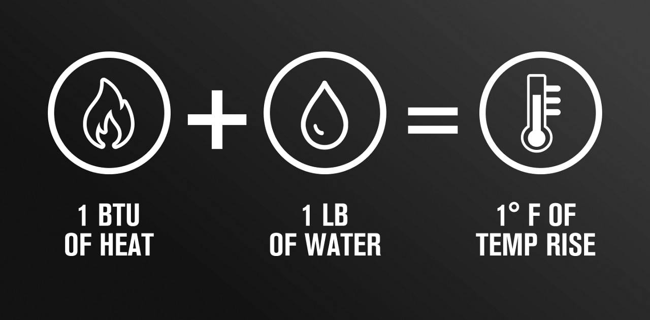 BTU plus water equals heat rise