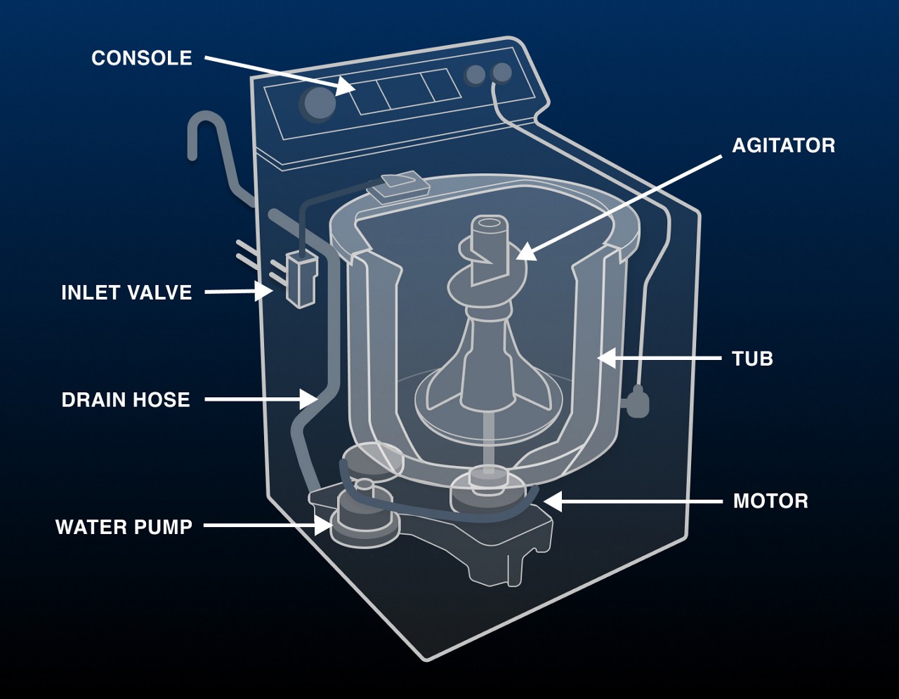 Parts of a Washing Machine - Diagram & Pictures | Maytag