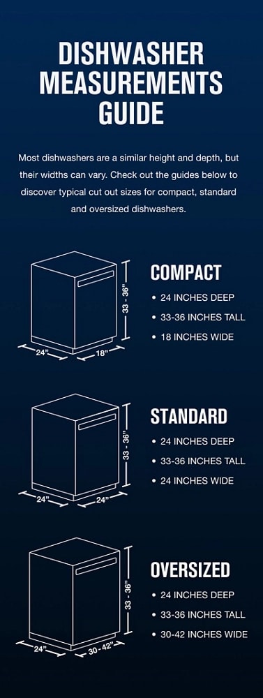 Infographic with dimensions for compact, standard and oversized dishwashers