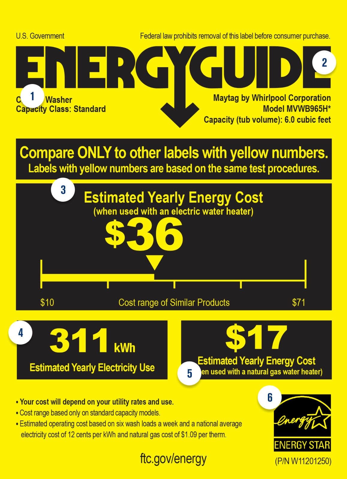 Energy Guide Label Infographic