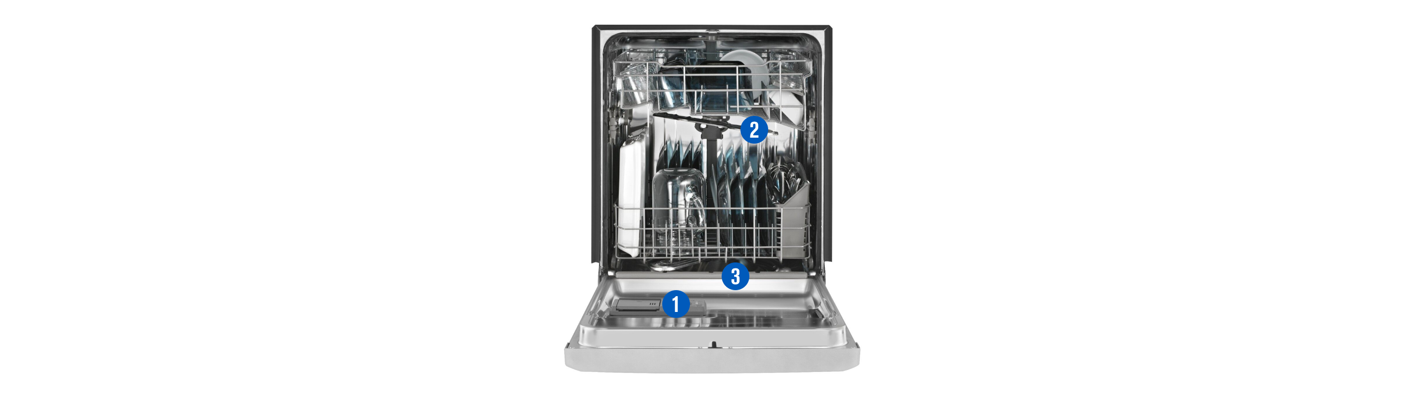 Overview of how a dishwasher works