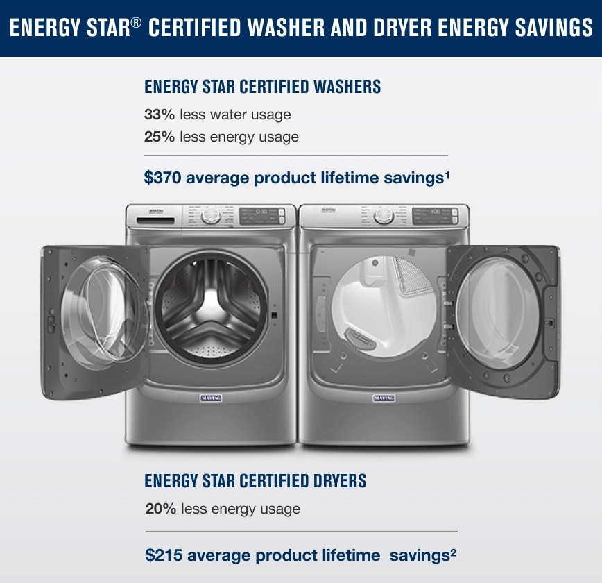 ENERGY STAR® certified washer and dryer energy savings infographic