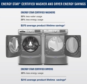 ENERGY STAR® certified washer and dryer energy savings infographic