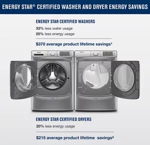 Washer dryer electricity cost new arrivals