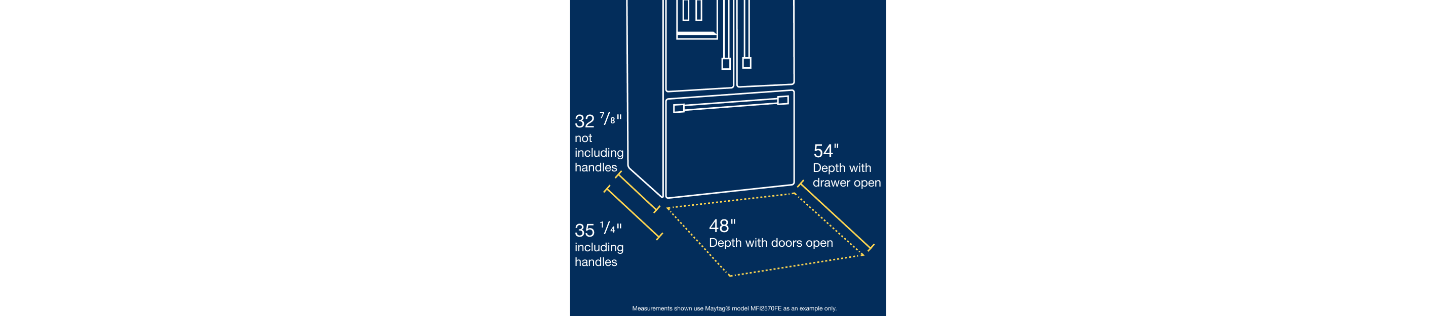 Infographic measuring the depth of a refrigerator