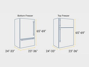 Infographic of a bottom freezer refrigerator and a top freezer refrigerator with their measurements
