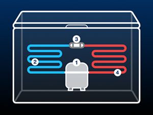 How Does a Freezer Work? Maytag