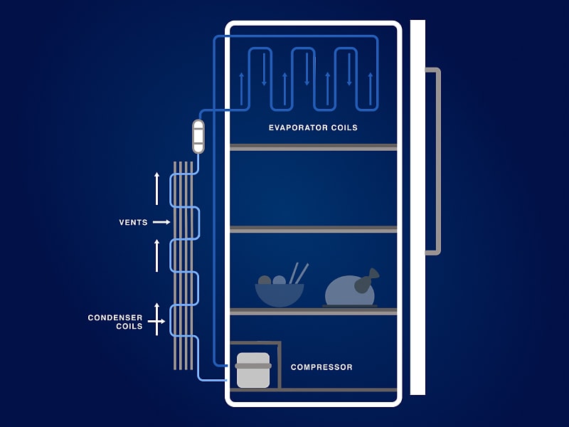 Unlocking Peak Performance: The Definitive Guide to Fridge Regassing and Optimal Cooling () Unlocking Peak Performance: The Definitive Guide to Fridge Regassing and Optimal Cooling